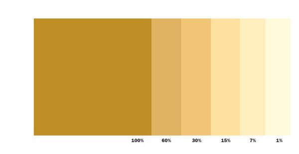 Linseed oil paint Iron oxide yellow - Image 2